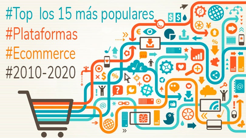 plataformas ecommerce mundo