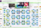 Rueda de negocios ecommerce