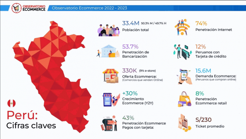 ecommerce en el Perú